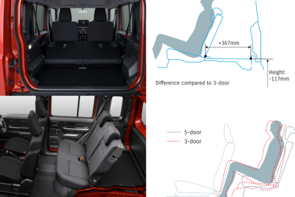 Suzuki Jimny 5 Door